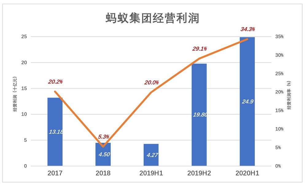 蚂蚁和你想象的不一样