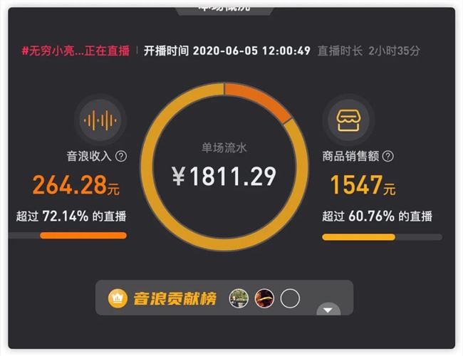 微博千万粉大V“博物杂志”背后的男人去做抖音了，一周涨粉150万！