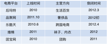 达芙妮答错的题，全行业还会照抄？