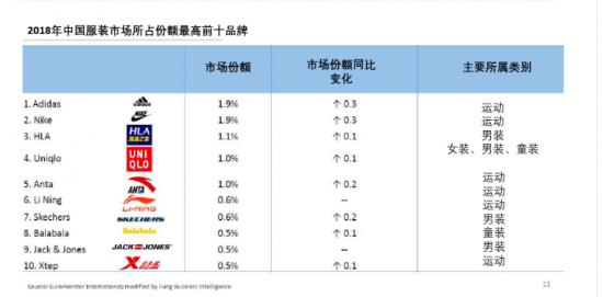 达芙妮答错的题，全行业还会照抄？