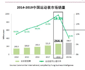 达芙妮答错的题，全行业还会照抄？