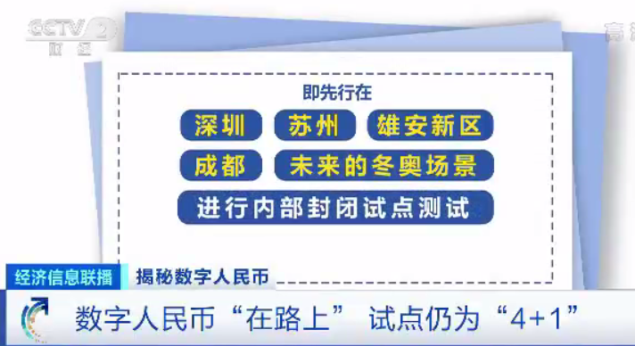 若隐若现的数字人民币 究竟有何神秘？