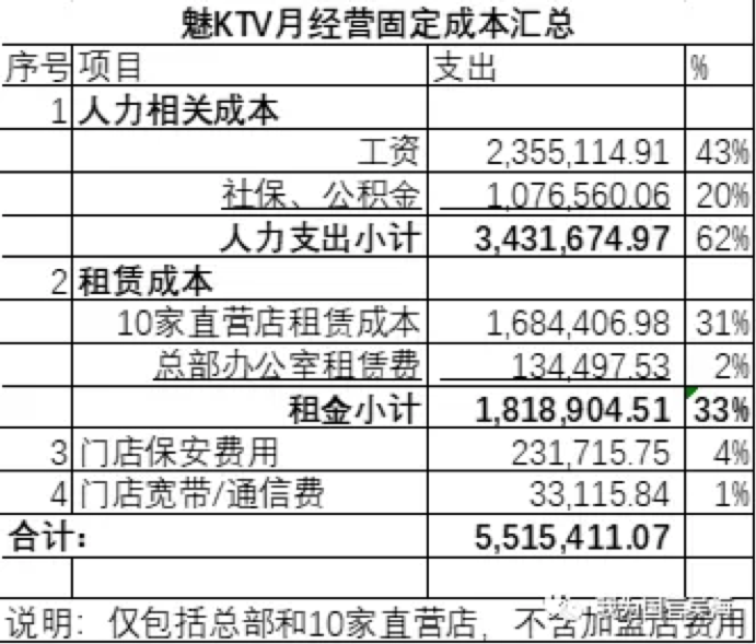 KTV行业加速回暖，全面复苏仍待时日