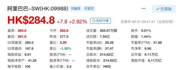 阿里巴巴港股股价创历史新高 市值超6.1万亿港元