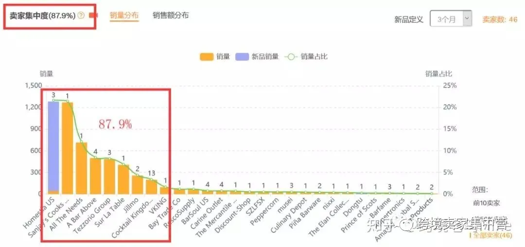 亚马逊卖家如何进行数据化选品