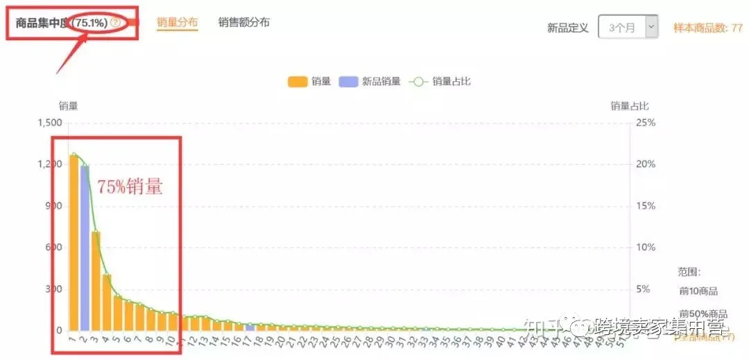 亚马逊卖家如何进行数据化选品