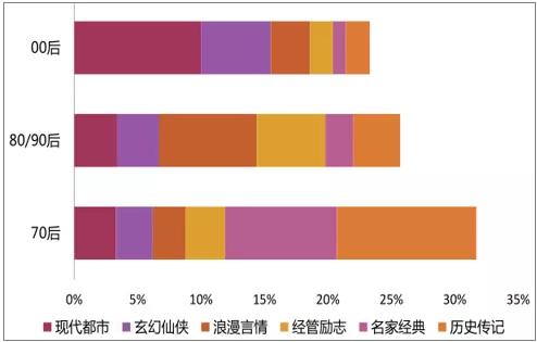 《赘婿》爆火之下，网络爽文是如何炼成的？