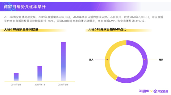 淘宝直播江湖：两超多强，专业者生存