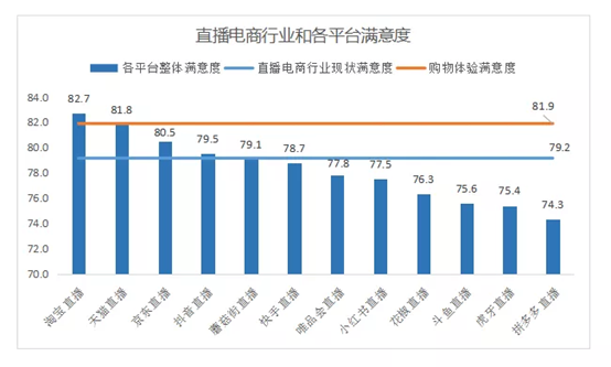 淘宝直播江湖：两超多强，专业者生存