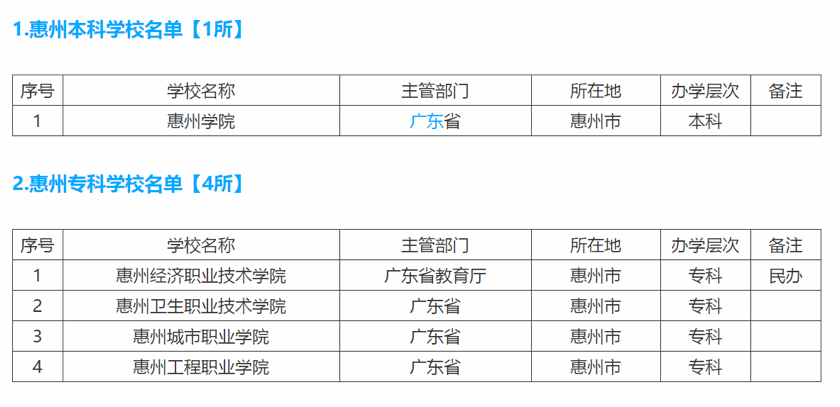 惠州教培行业报告：鹅城，外来巨头的“噩梦”