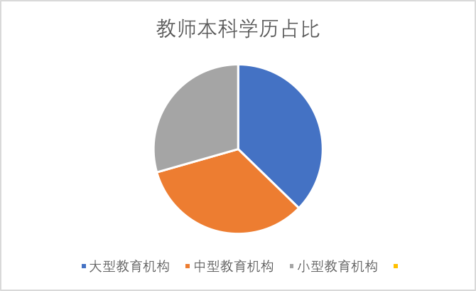 惠州教培行业报告：鹅城，外来巨头的“噩梦”