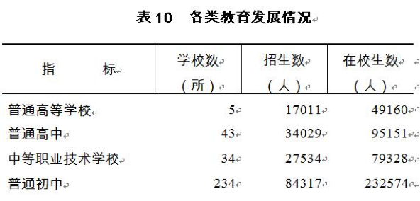 惠州教培行业报告：鹅城，外来巨头的“噩梦”