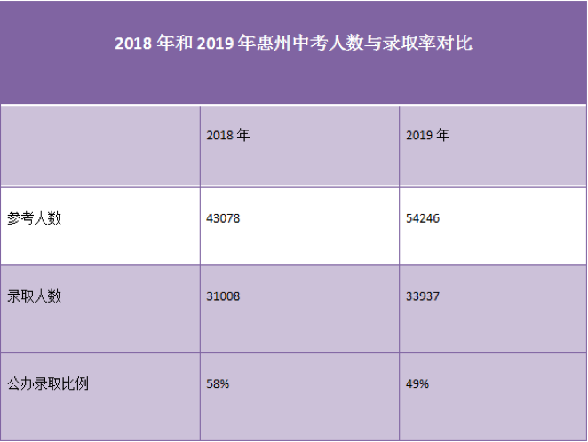 惠州教培行业报告：鹅城，外来巨头的“噩梦”