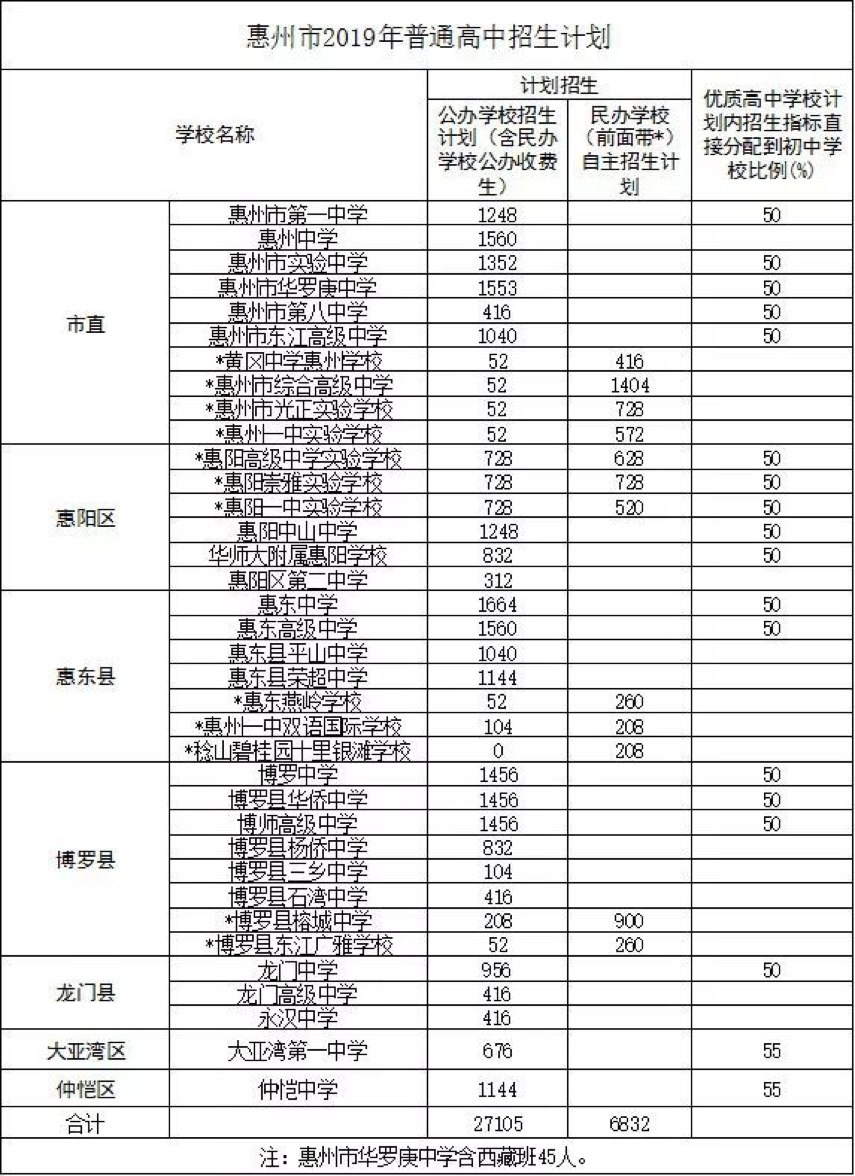 惠州教培行业报告：鹅城，外来巨头的“噩梦”