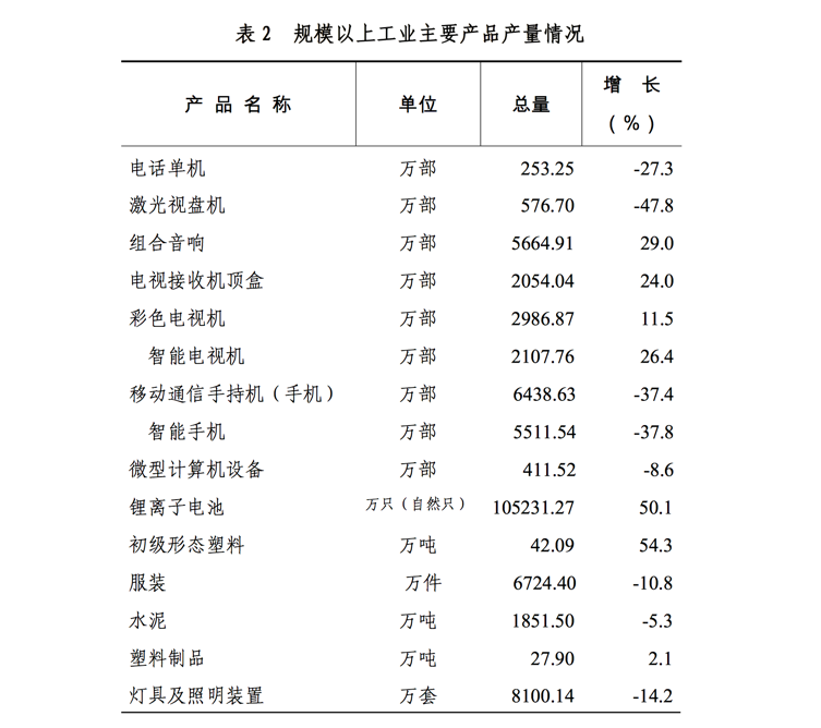 惠州教培行业报告：鹅城，外来巨头的“噩梦”