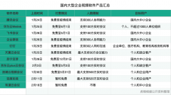 终于，连字节、腾讯都烧不起钱了