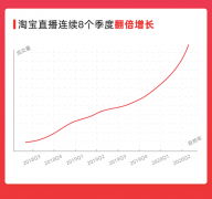 淘宝直播江湖：两超多强，专业者生存