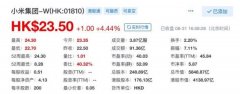 小米股价再创新高 总市值超5800亿港元