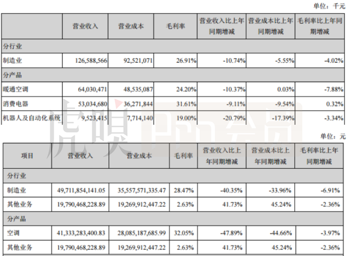 海外可助美的 空调难救格力