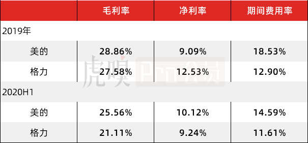 海外可助美的 空调难救格力