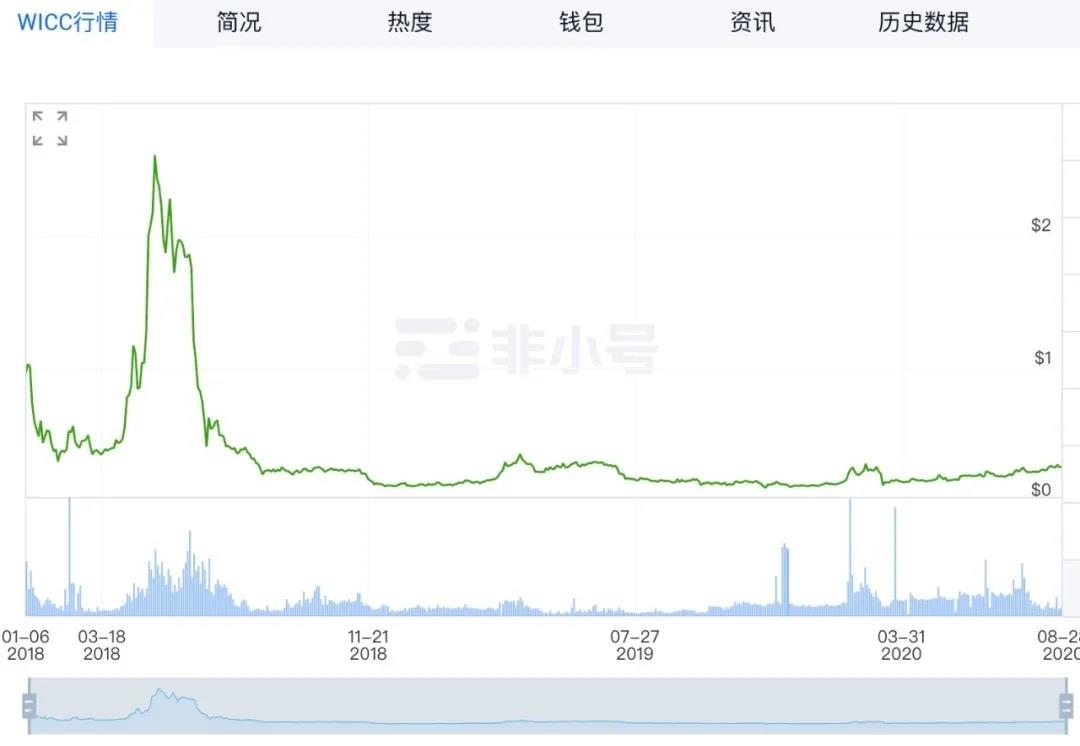 BM发声，孙宇晨入场，国产公链集体进军DeFi