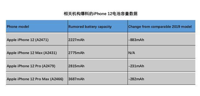 iPhone12不涨价：库克越来越懂中国市场