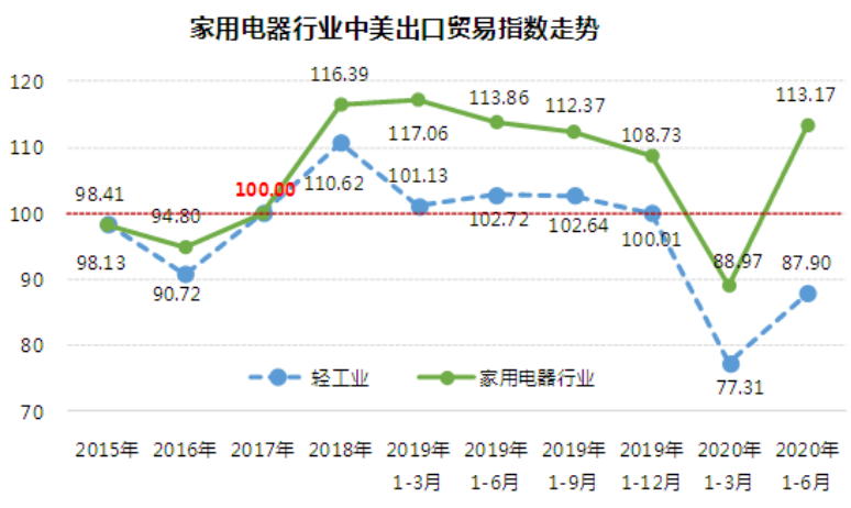 逆势新增长背后 美的是如何提高组织免疫力的