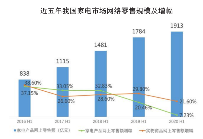 逆势新增长背后 美的是如何提高组织免疫力的