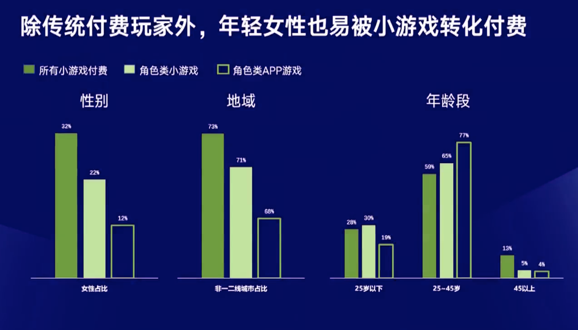 微信小游戏越来越“重” 但它能赚钱么？