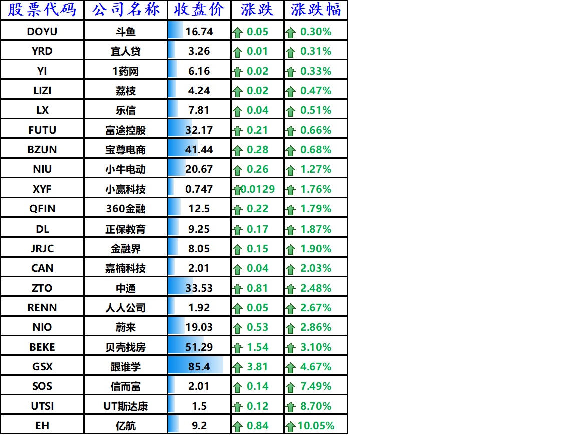 股讯 | 今年纳指第41次创新高 拆股后苹果特斯拉涨势不减