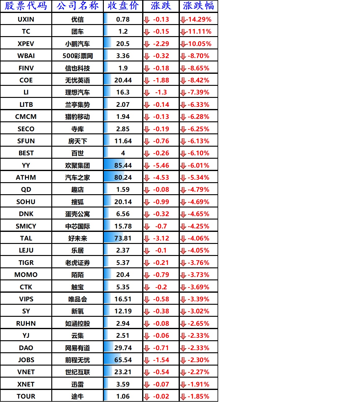 股讯 | 今年纳指第41次创新高 拆股后苹果特斯拉涨势不减