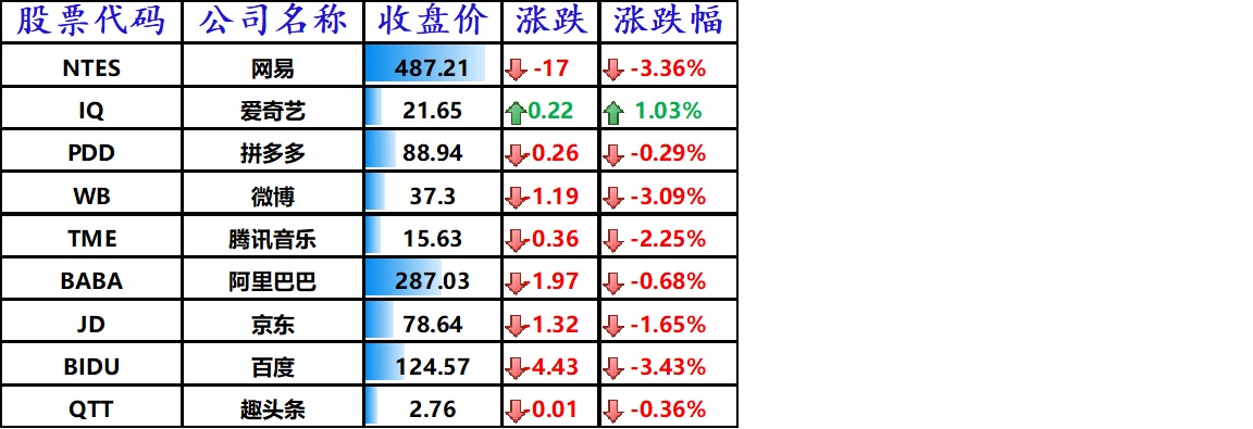 股讯 | 今年纳指第41次创新高 拆股后苹果特斯拉涨势不减