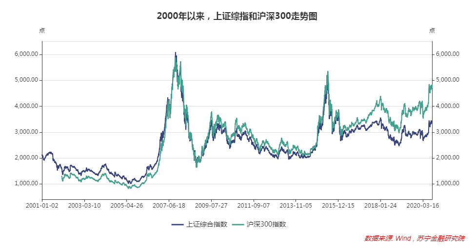 炒股十年，归来仍是菜鸟