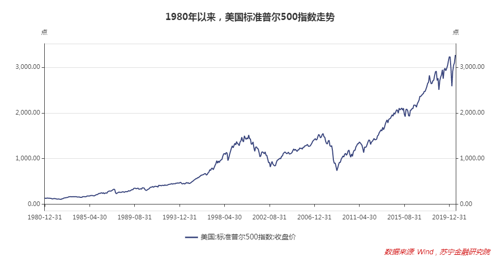 炒股十年，归来仍是菜鸟