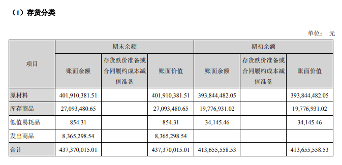 A股唯一“下饭菜”上半年卖出10亿元，一包榨菜价格十年上涨400%