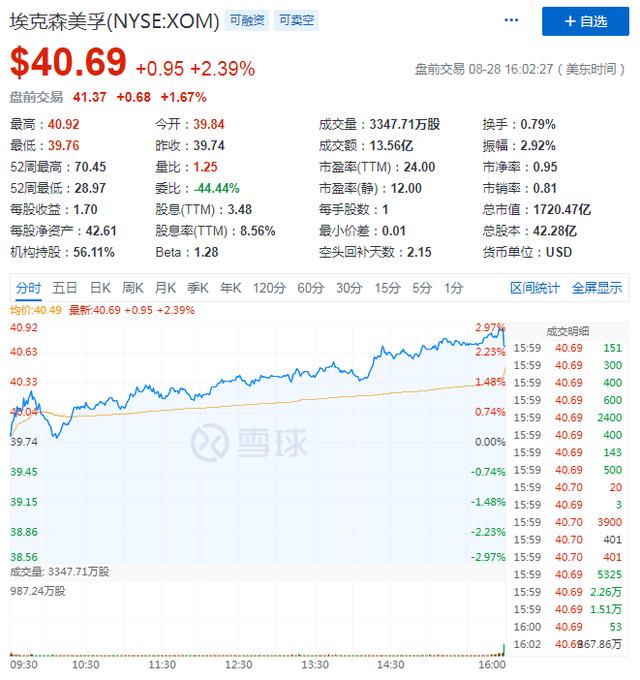 道琼斯指数调整，拥抱科技股