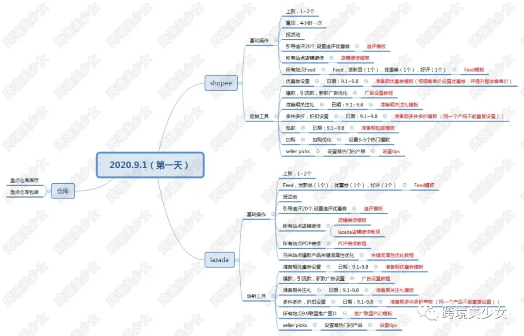 东南亚电商9.9大促11天作战指南第一天