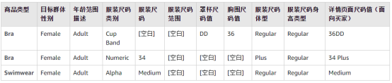 收藏！亚马逊新服装尺码属性示例和常见问题全解