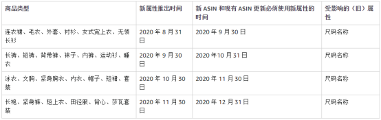 收藏！亚马逊新服装尺码属性示例和常见问题全解