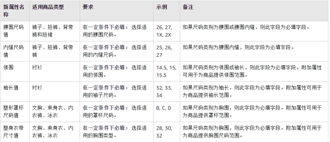 收藏！亚马逊新服装尺码属性示例和常见问题全解