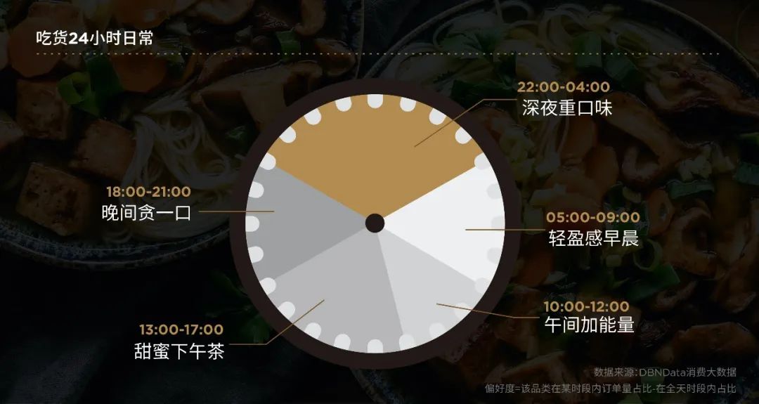 臭食经济正发酵