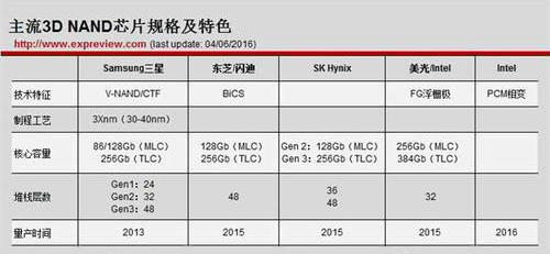 从输入法到国产芯片龙头，背靠中国顶级大学，靠什么撑起千亿市值