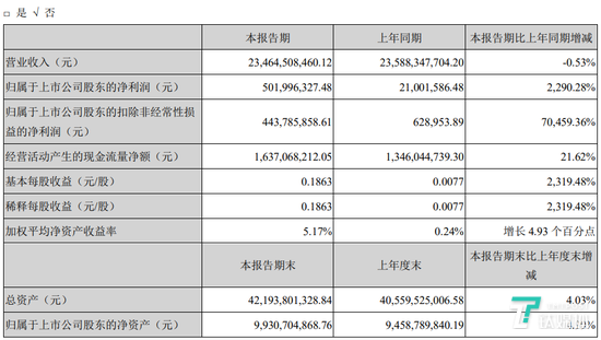 传欧菲光被剔除苹果供应链，但所涉触控业务可能只是块“小蛋糕”