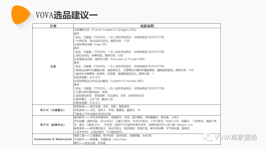 VOVA周报|市场周报0901期