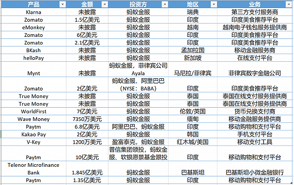 3000亿、197笔，拆解万亿蚂蚁帝国的投资版图