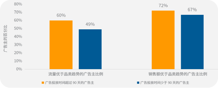 可产生1.75亿销量的逆袭机会，手把手教你不再错过！