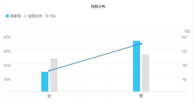 百家号引流被动吸粉揭秘：手把手教你新玩法