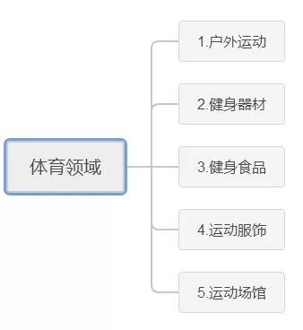 百家号引流被动吸粉揭秘：手把手教你新玩法