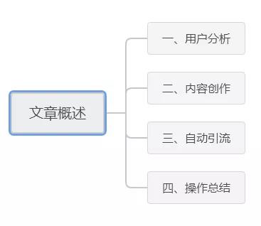 百家号引流被动吸粉揭秘：手把手教你新玩法