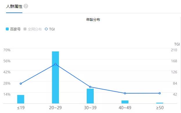 百家号引流被动吸粉揭秘：手把手教你新玩法